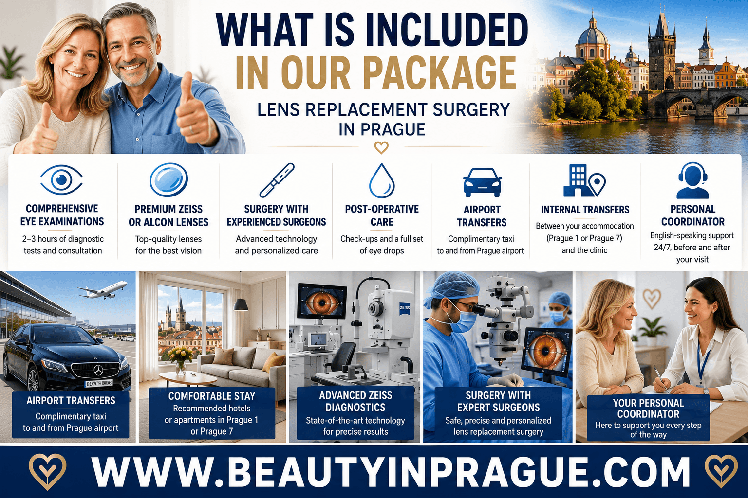lens replacement surgery cost UK vs Prague, Lens Replacement Surgery Cost UK vs Prague